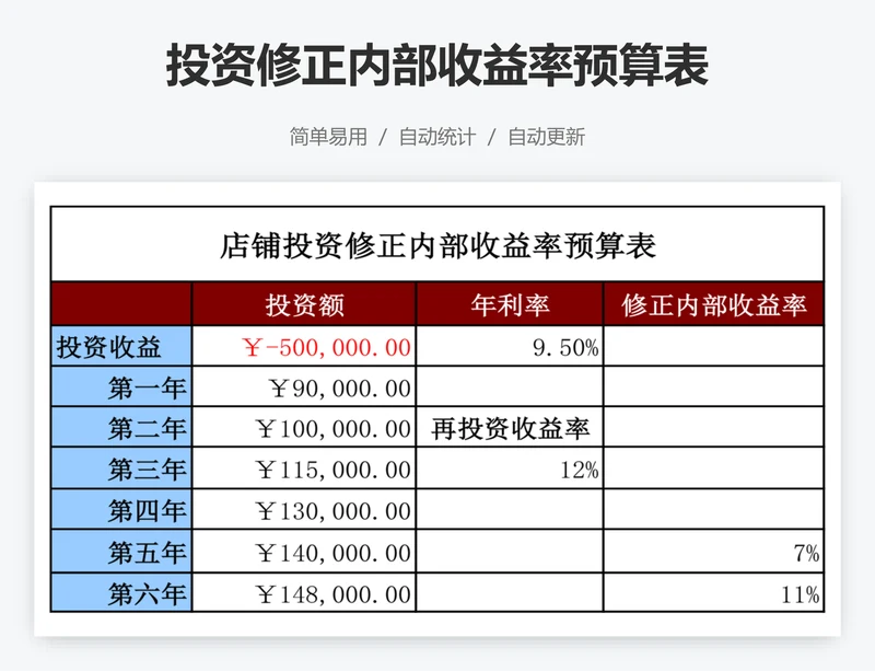 投资修正内部收益率预算表