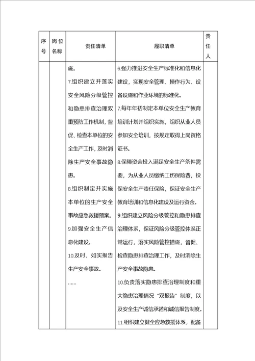 四川省建筑施工、监理、物业、城镇燃气经营企业安全责任清单参考模板2.0版