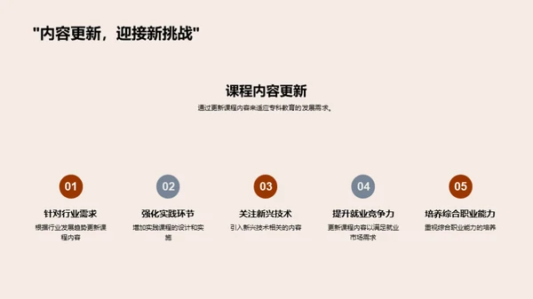 专科教育革新实践