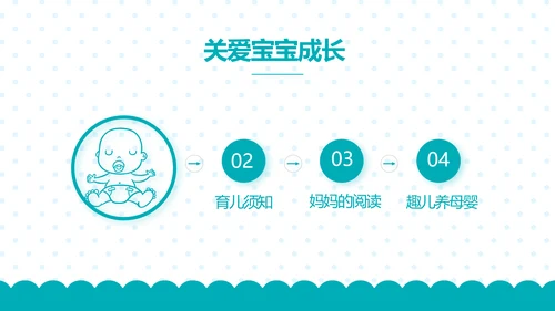 母婴婴儿护理保健中心早教宣传PPT动态模板