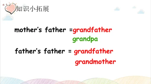 Unit 2 My family Part B Let's learn&Let's chant  课
