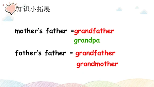 Unit 2 My family Part B Let's learn&Let's chant  课