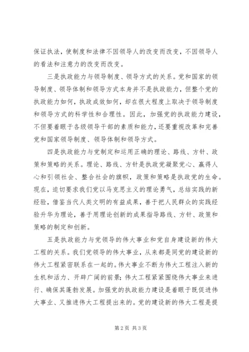 怎样正确理解和全面把握党的执政能力的科学内涵？ (3).docx