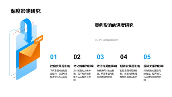 案例解析历史教学PPT模板