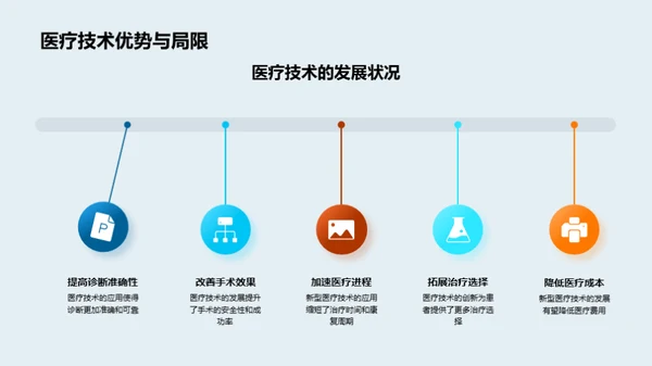 医学新纪元：科技引领未来