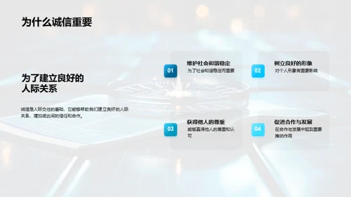 诚信生活指南