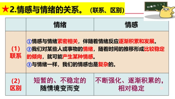 5.1 我们的情感世界课件 （28张ppt）+内嵌视频