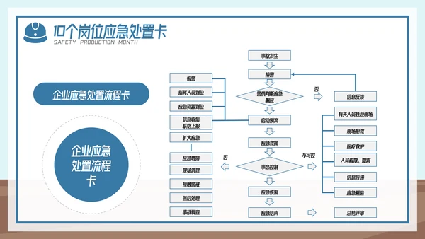 全国企业安全生产月宣传教育主题PPT模板