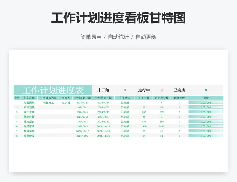 工作计划进度看板甘特图