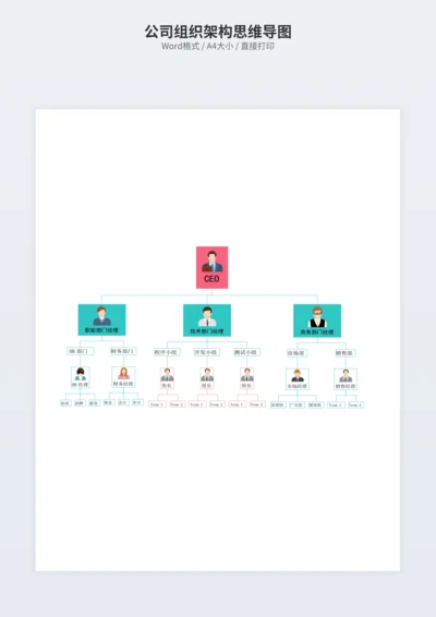 公司组织架构思维导图