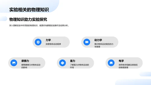 物理实验教学演示