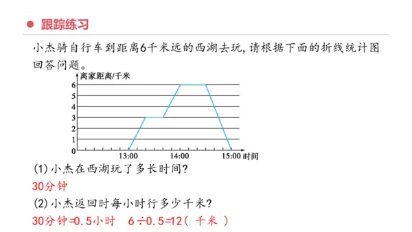 专题七：折线统计图复习课件(共25张PPT)五年级数学下学期期末核心考点集训（人教版）