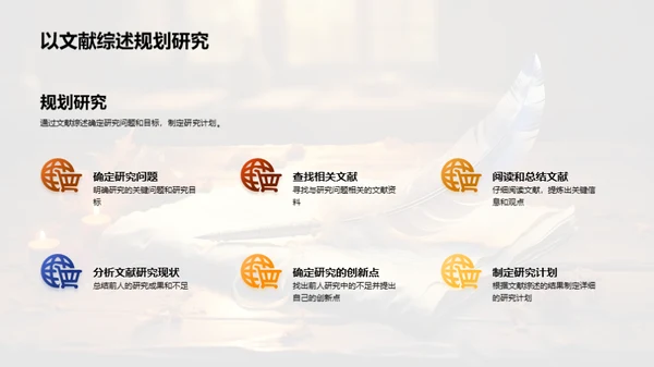 历史研究全方位指导
