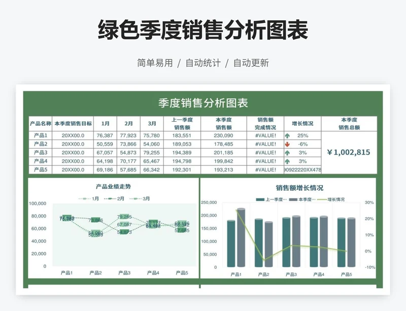 绿色季度销售分析图表