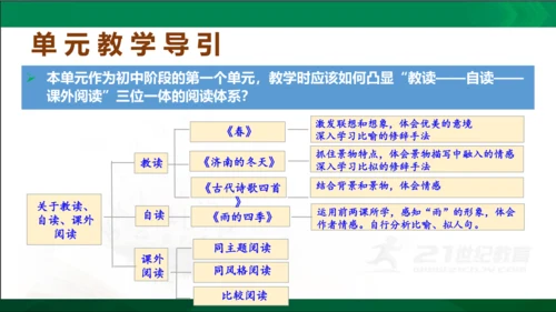 七年级语文上册第一单元 单元解读课件(共32张PPT)