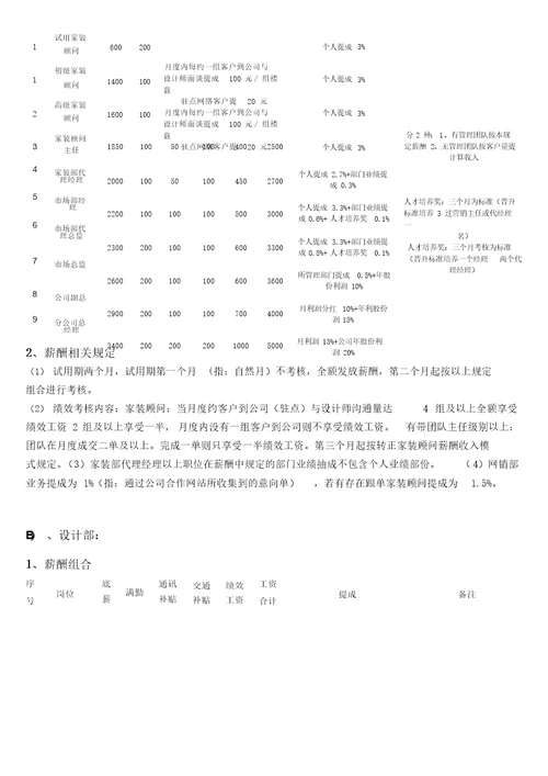 装饰公司薪酬体系包含晋升、提成制度