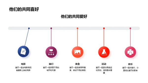 缘分启航 爱情旅程