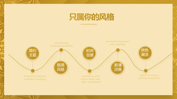 尊贵奢华创业融资计划书动态PPT