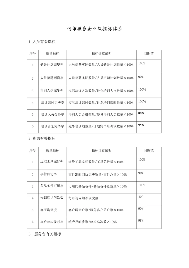 运维服务指标体系.docx