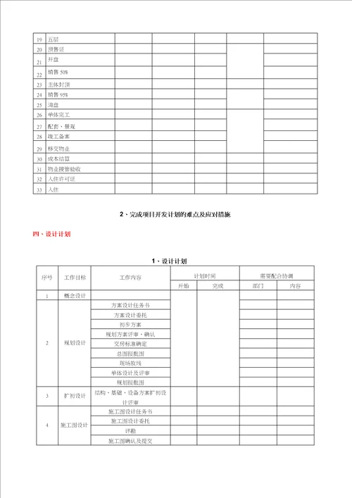 房地产开发公司年度经营计划报告