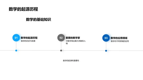 数学课堂乐趣PPT模板