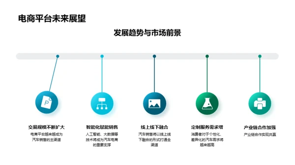 电商引领汽车未来