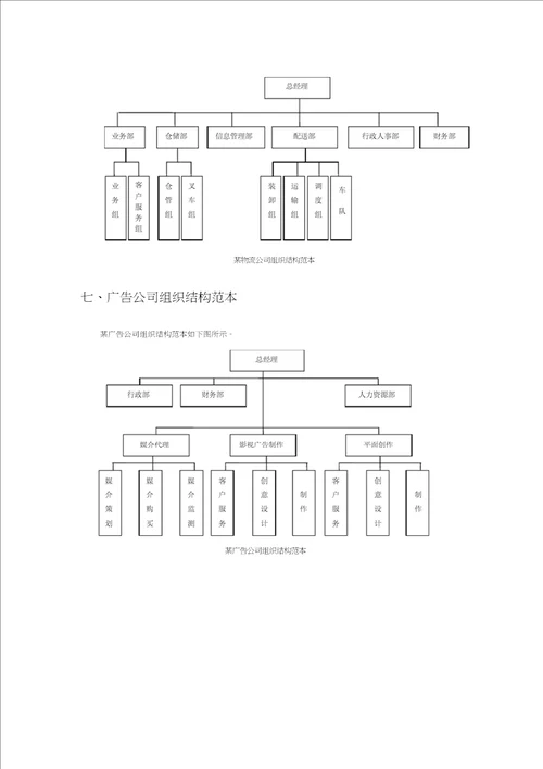 各类型企业组织结构图模板