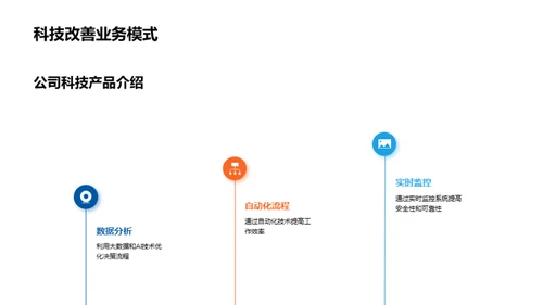 科技赋能地产新纪元