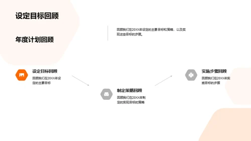 游戏部门荣誉回顾