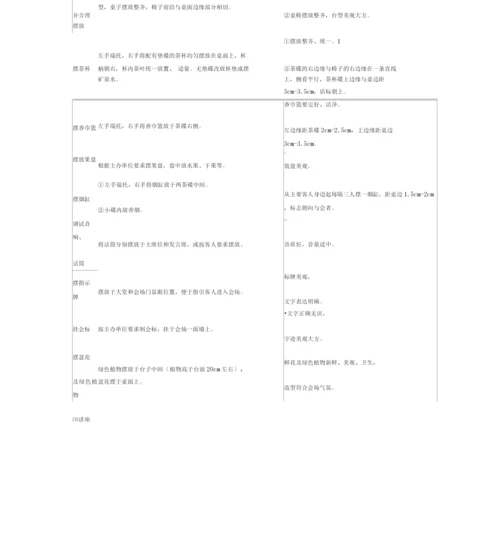 会议服务员岗位职责及操作规程2.docx