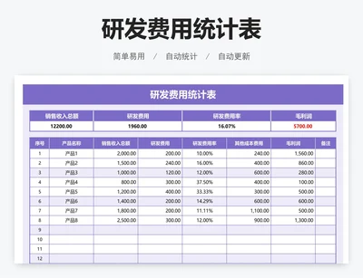 研发费用统计表