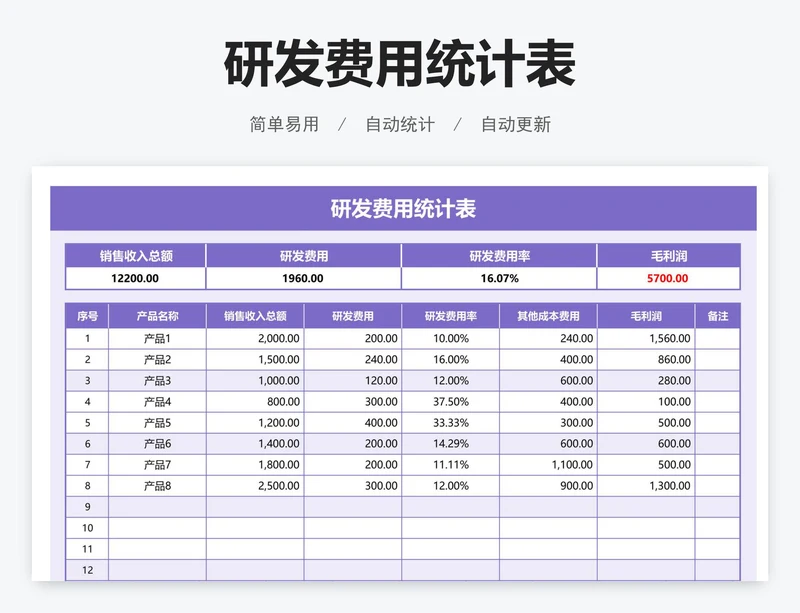 研发费用统计表