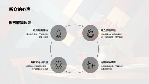 超越服务升级, 满意度立巅峰