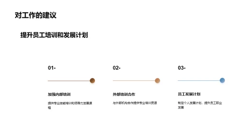 人力资源季度策略