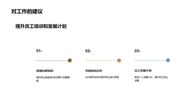 人力资源季度策略