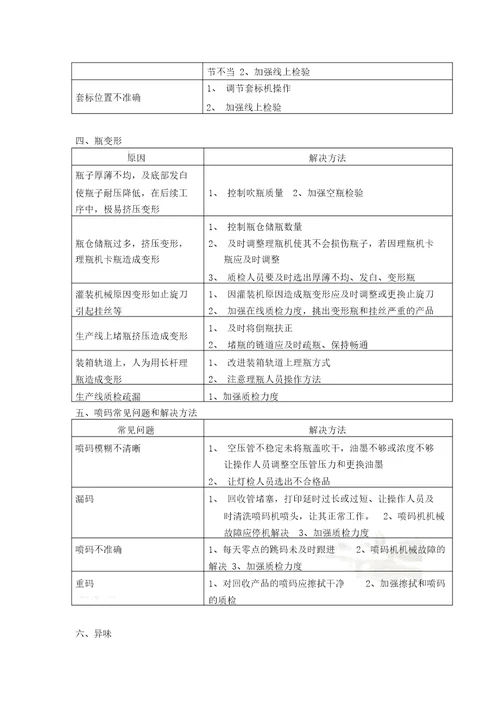 瓶装饮用纯净水常见质量问题及其原因分析2