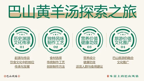 绿棕色手绘风巴山黄羊文化介绍PPT模板