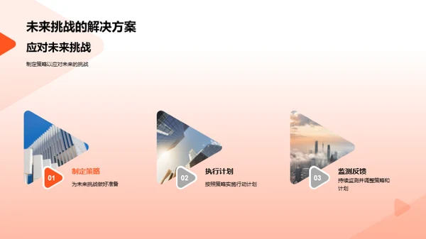 20XX业务回顾与展望