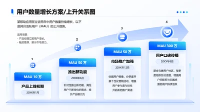蓝色简约风用户数量增长4项上升图