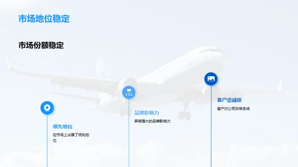 航空巨擘：引领未来之路