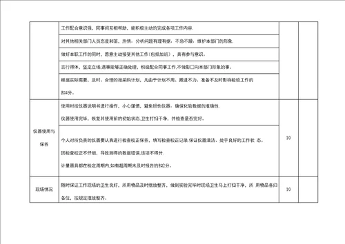 质量管理部绩效考核方案