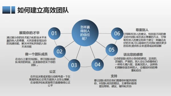 有效团队管理培训通用PPT模板