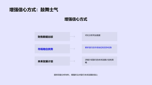 银行财务月报PPT模板