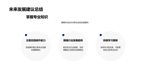 专业技能应用于就业PPT模板