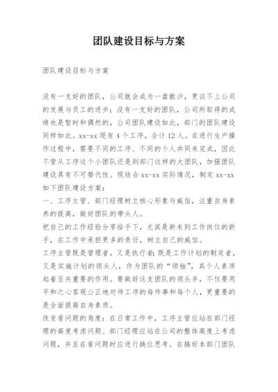 团队建设目标与方案.docx