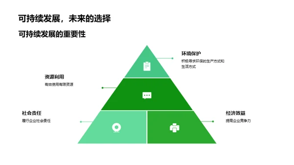 工业机械的绿色转型