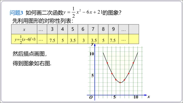 22.1.4 第1课时 二次函数y=ax2+bx+c的图象和性质  课件（共22张PPT）