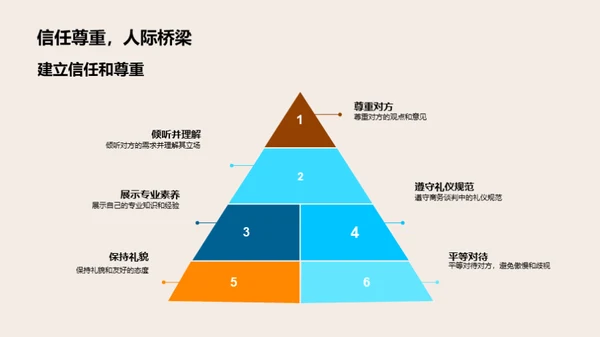 礼仪策略助商谈