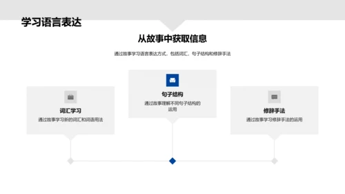 故事理解技巧PPT模板