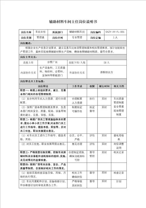 辅助材料车间岗位说明书最终送审稿44页